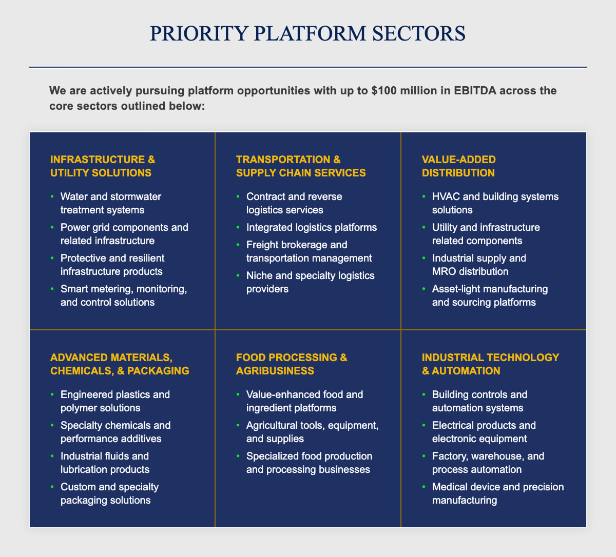 Sector panels responsive example desktop