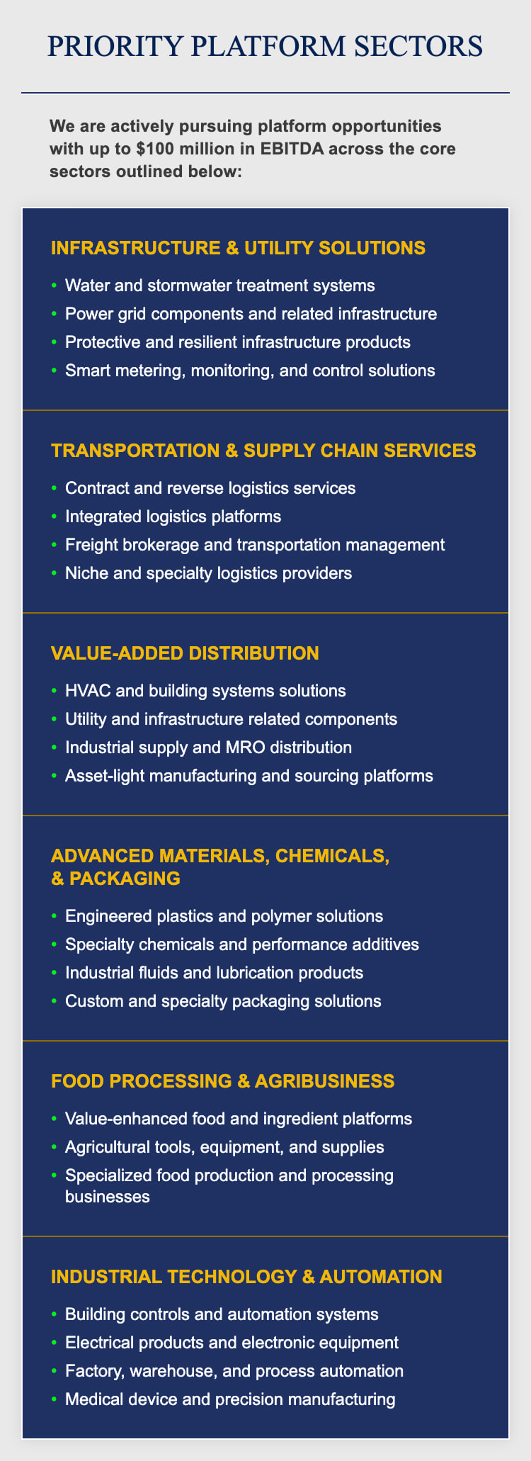 Sector panels responsive example mobile
